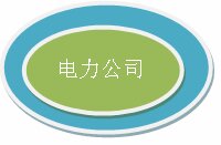 電力公司